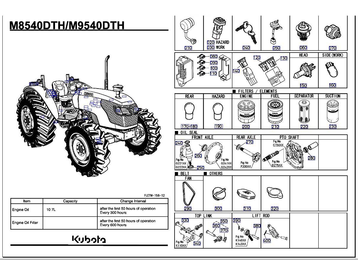 HẠNG MỤC SỬ DỤNG THƯỜNG XUYÊN