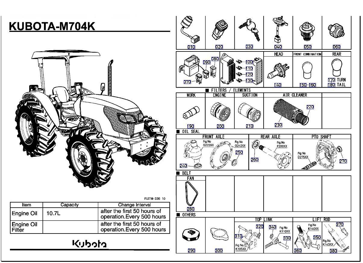 HẠNG MỤC SỬ DỤNG THƯỜNG XUYÊN