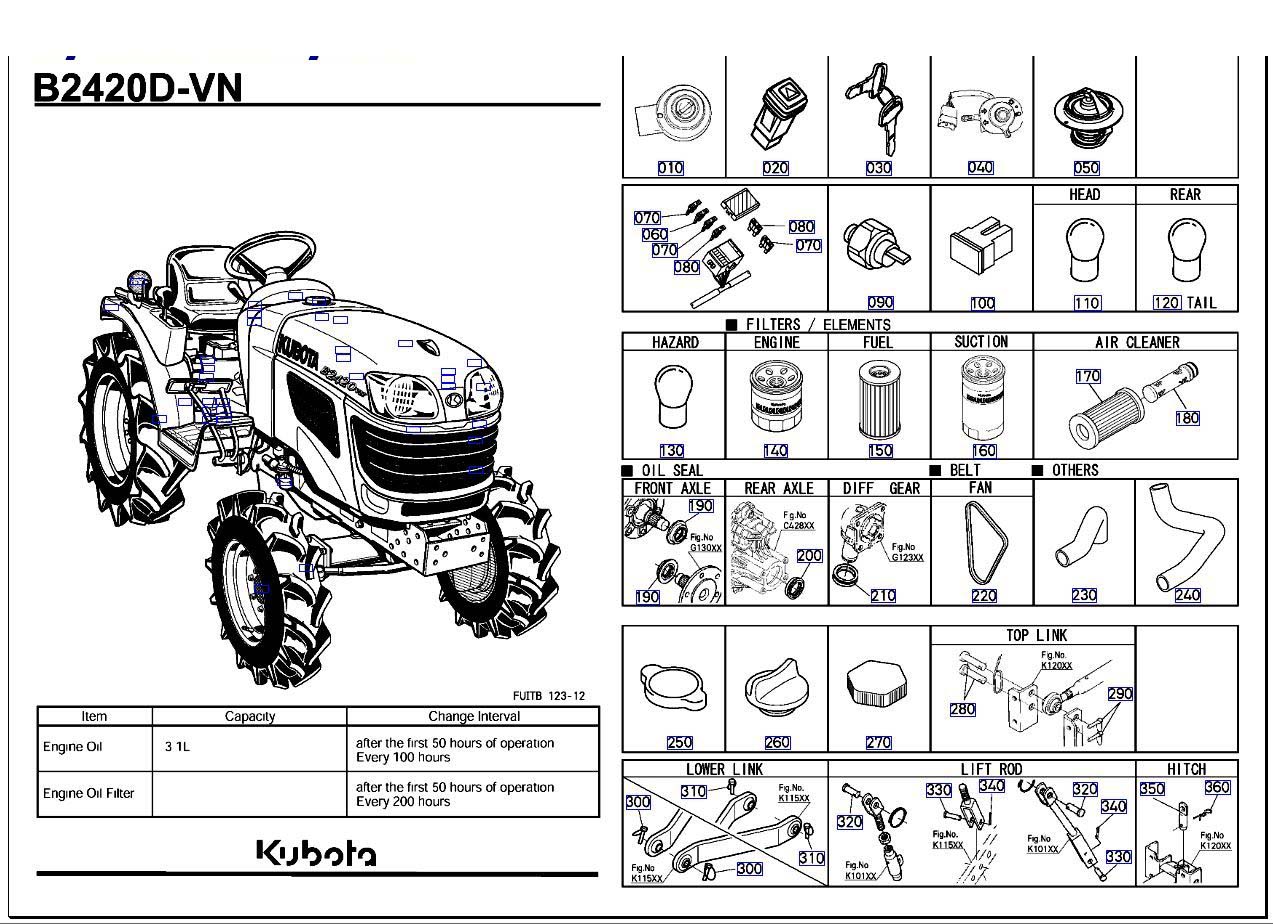 HẠNG MỤC SỬ DỤNG THƯỜNG XUYÊN