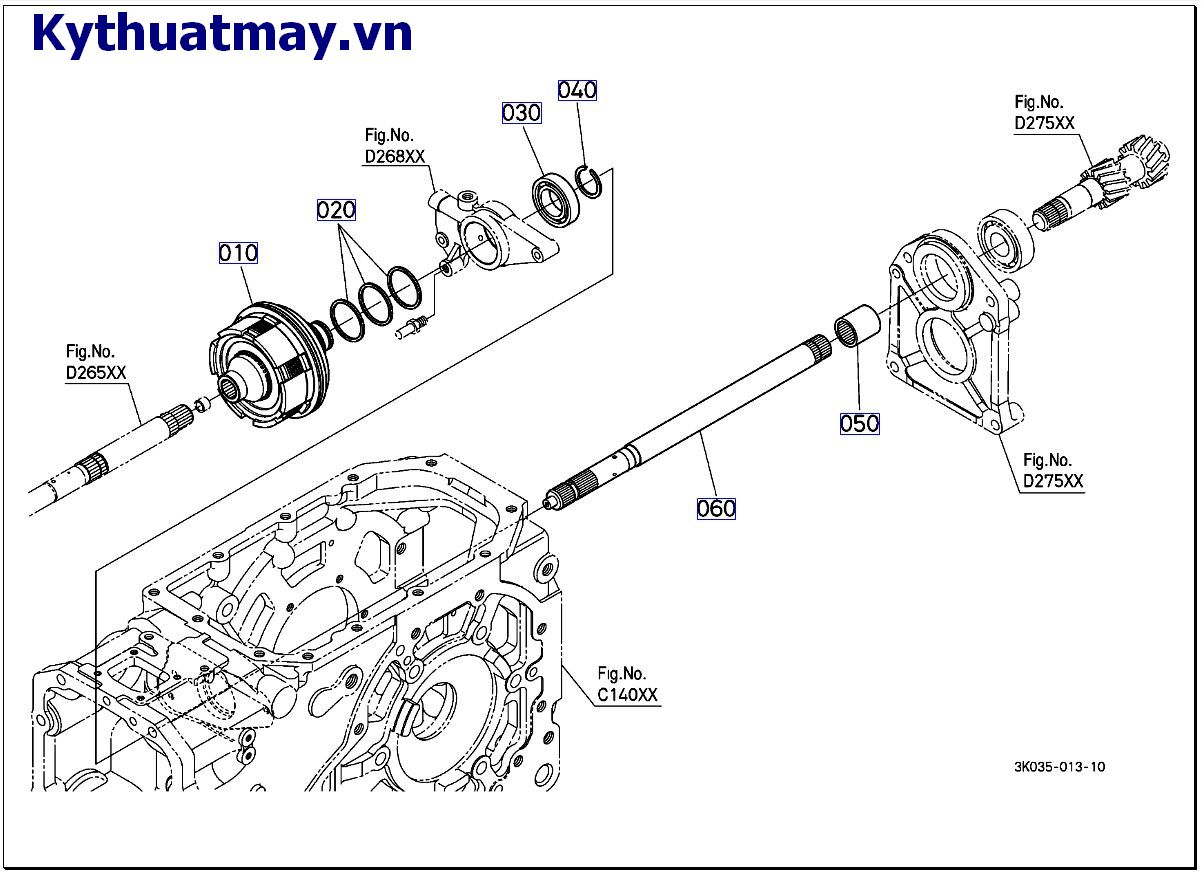 LY HỢP PTO